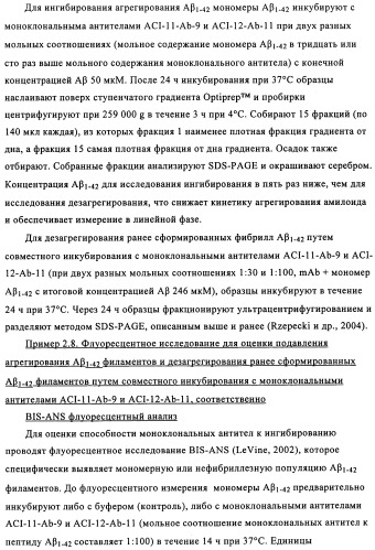 Применение антитела против амилоида-бета при глазных заболеваниях (патент 2482876)