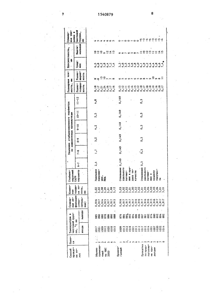 Способ прокатки полос на широкополосном стане (патент 1540879)