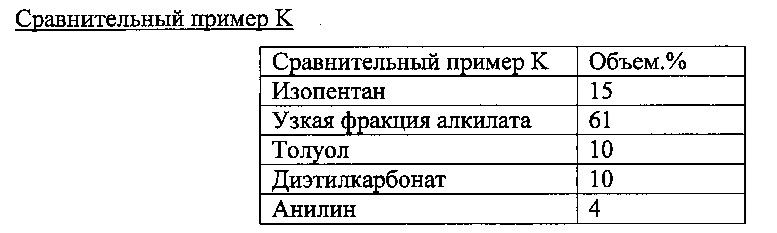 Высокооктановый неэтилированный авиационный бензин (патент 2665559)