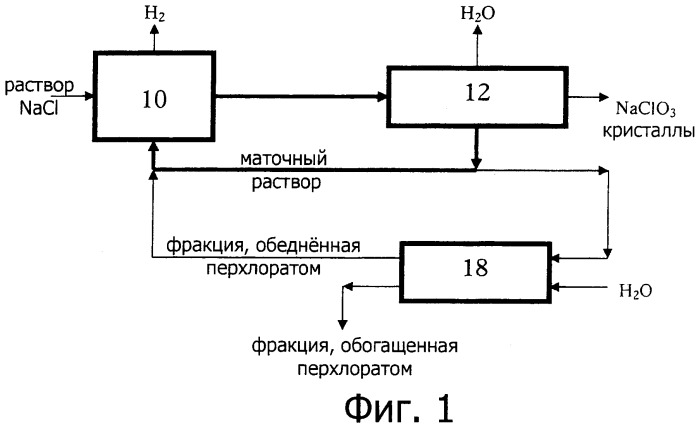 Удаление перхлората из концентрированных солевых растворов с использованием амфотерных ионообменных смол (патент 2482071)