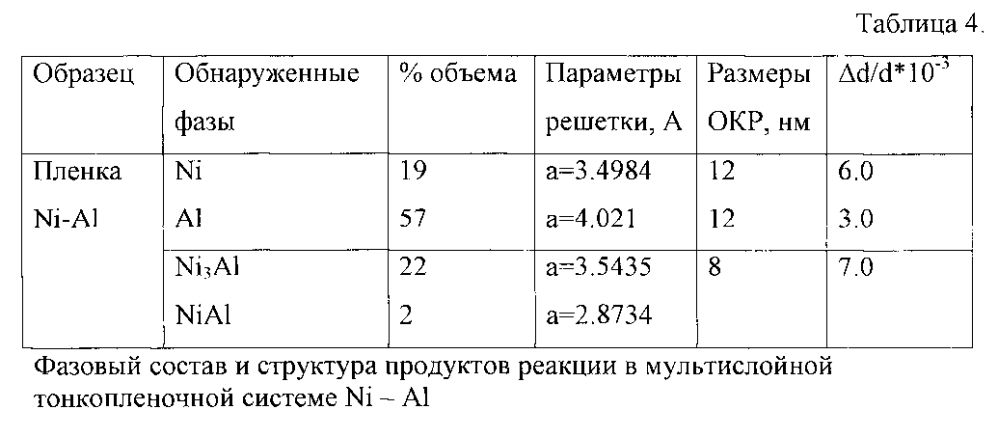 Способ получения тонкой нанокристаллической интерметаллической пленки на стеклянной подложке (патент 2601365)