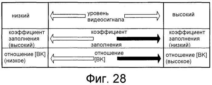 Жидкокристаллическое устройство отображения и способ управления источником света (патент 2491588)