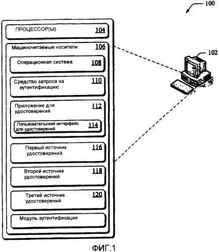 Интерфейс для удостоверений (патент 2408144)