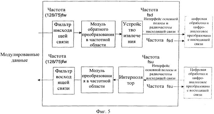 Способ и устройство обработки сигналов для стороны базовой станции стандарта долговременного развития (lte) (патент 2545505)