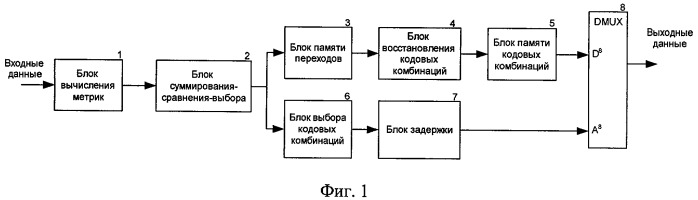 Декодер сверточных кодов для dvb-t приемника (патент 2399157)