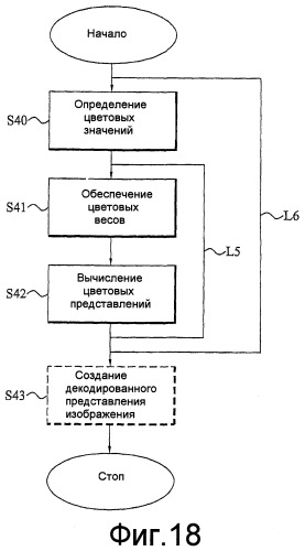 Обработка изображений на основе весов (патент 2407222)