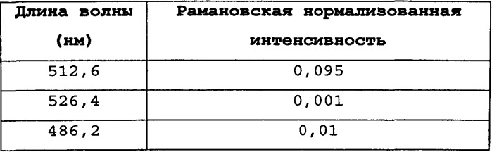 Алмазный материал (патент 2537857)