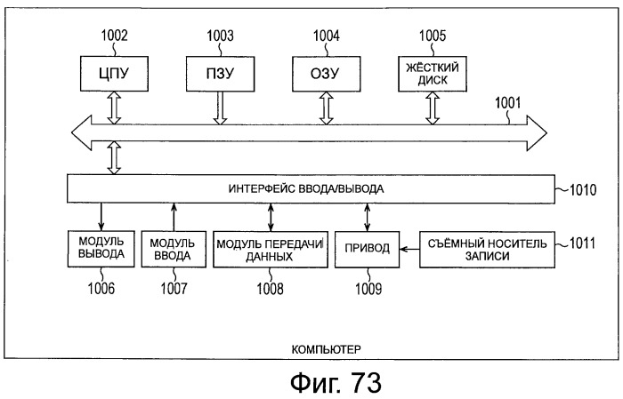 Устройство и способ управления отображением (патент 2494566)