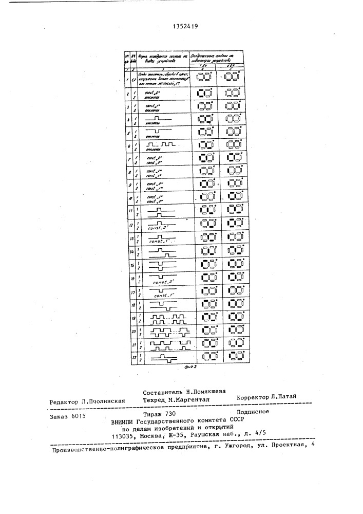 Устройство для контроля цифровых узлов (патент 1352419)
