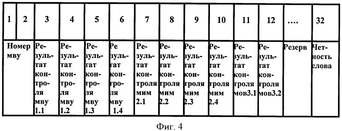 Способ и вычислительная система отказоустойчивой обработки информации критических функций летательных аппаратов (патент 2413975)