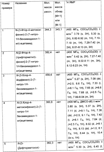 Новые производные бензимидазола и фармацевтическая композиция на их основе для использования в лечении расстройств, опосредованных vr1 (патент 2337098)