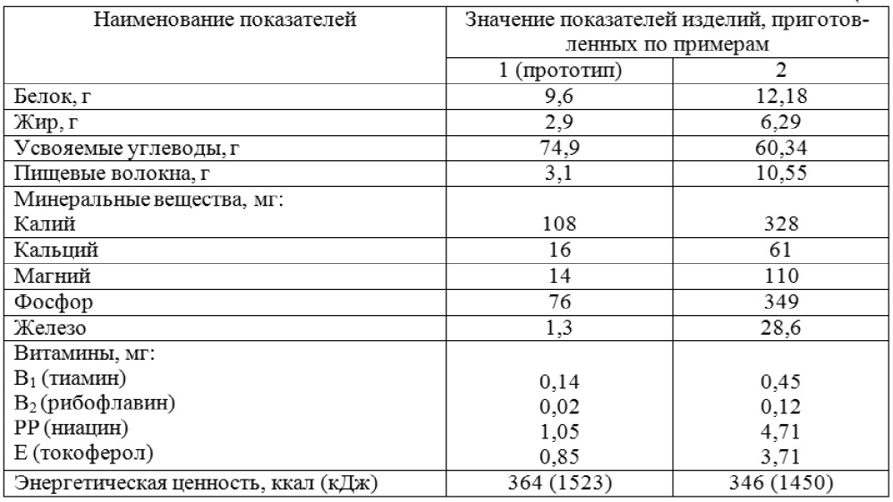 Способ производства сухарей повышенной пищевой ценности (патент 2654790)