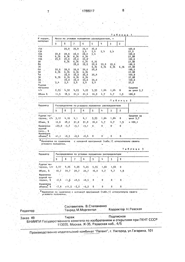 Способ загрузки доменной печи (патент 1788017)