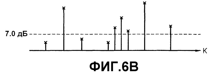 Способ и устройство кодирования аудиосигнала с использованием извлечения гармоник (патент 2289858)