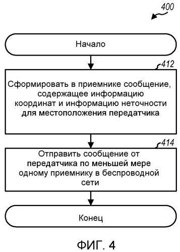 Передача информации местоположения посредством передатчика в качестве помощи службам местоположения (патент 2479853)