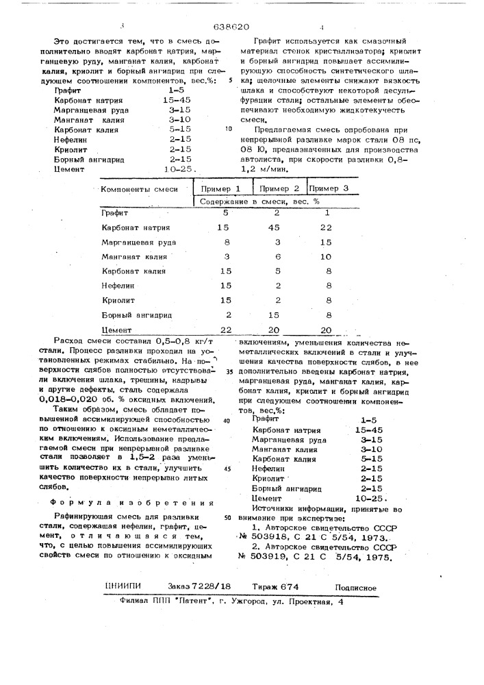 Рафинирующая смесь для разливки стали (патент 638620)