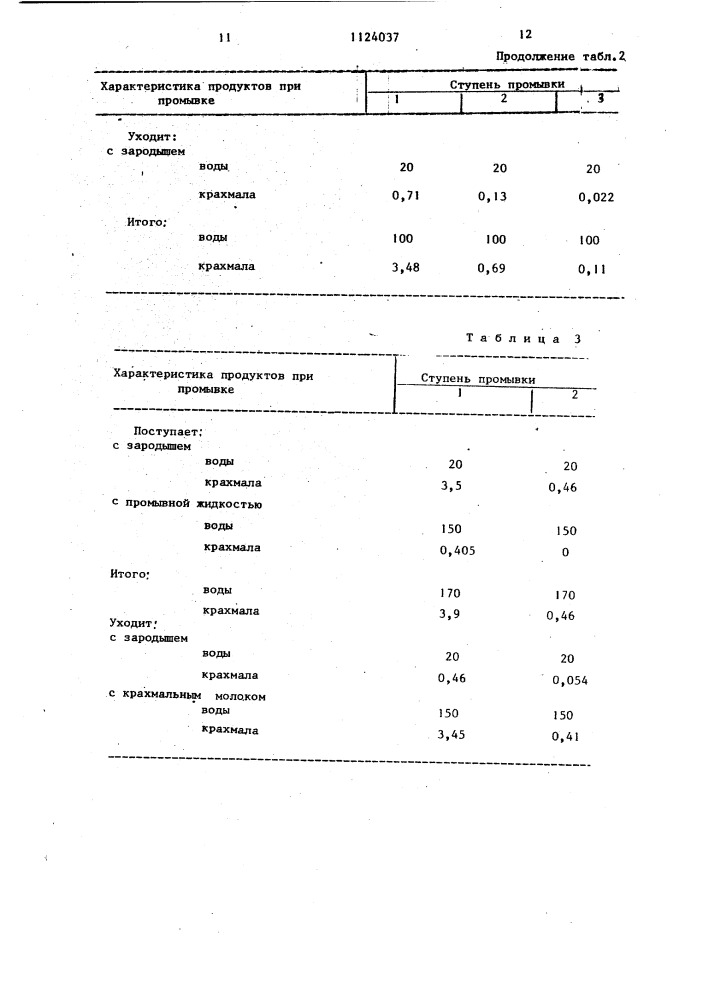 Способ промывки мезги и зародыша при производстве крахмала в несколько ступеней (патент 1124037)