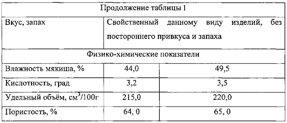 Способ производства сбивного хлеба для школьного питания (патент 2596213)