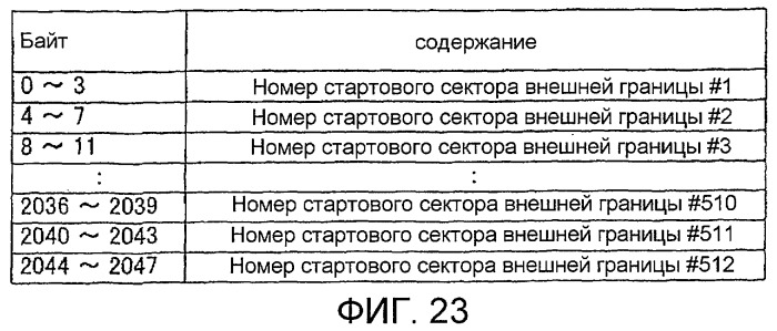 Однократно записываемый носитель информации и предназначенные для него способ записи и способ воспроизведения (патент 2418326)