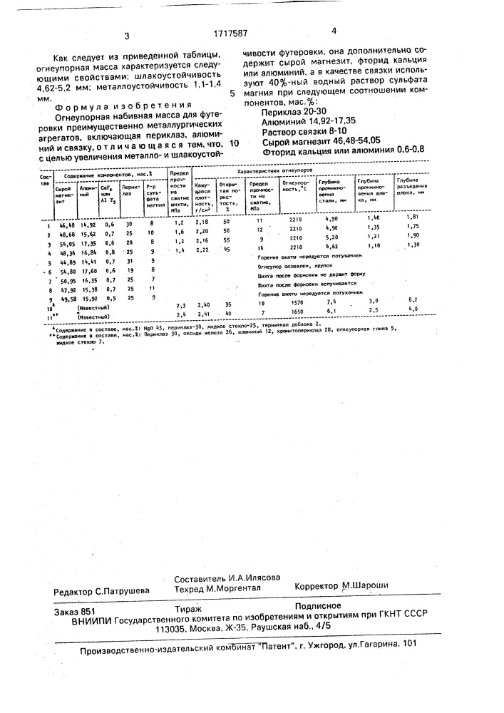 Огнеупорная набивная масса для футеровки (патент 1717587)