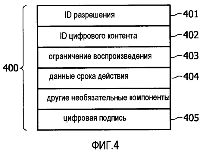 Устройство и способ управления цифровыми правами (патент 2504005)