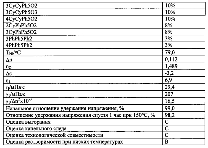 Жидкокристаллическая композиция и полученный с ее использованием жидкокристаллический отображающий элемент (патент 2570031)