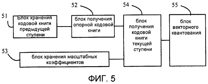 Способ и устройство многоступенчатого квантования (патент 2453932)