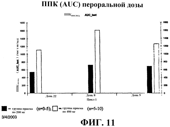Способы индукции конечной дифференцировки (патент 2394022)