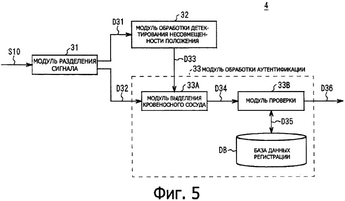 Устройство обработки информации (патент 2328035)