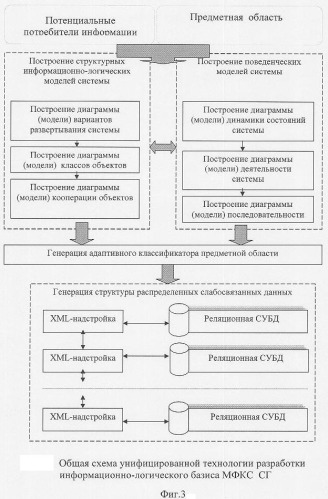 Многофункциональная космическая система автоматизированного управления и оперативного контроля (мониторинга) критически важных объектов и территорий союзного государства &quot;россия-беларусь&quot; (патент 2338233)