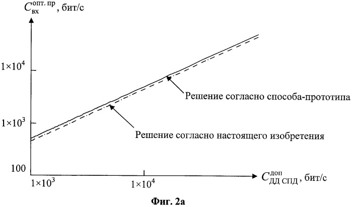 Способ цифровой оптической связи (патент 2480912)