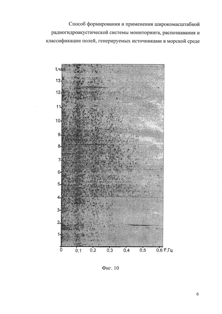 Способ формирования и применения широкомасштабной радиогидроакустической системы мониторинга, распознавания и классификации полей, генерируемых источниками в морской среде (патент 2659100)