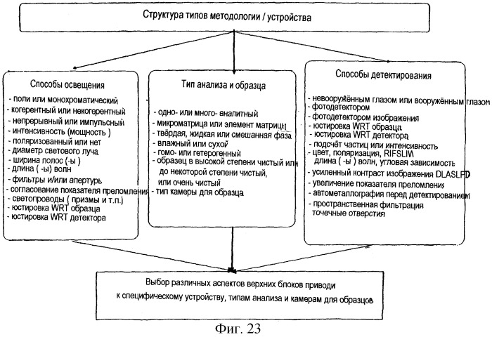 Анализ аналитов с использованием частиц в качестве метки (патент 2251572)