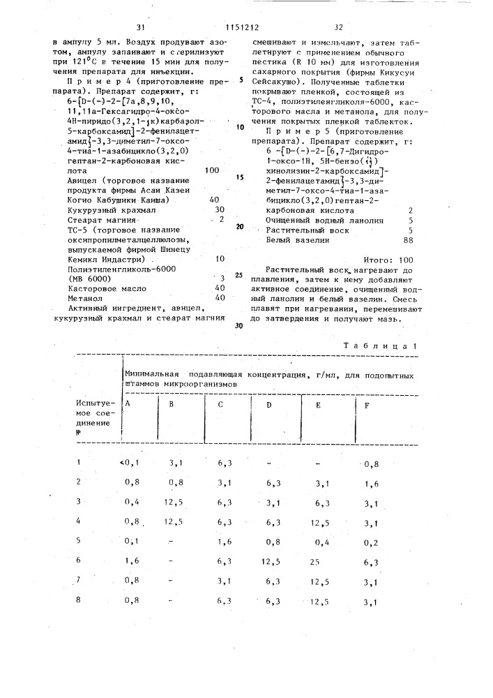 Способ получения производных пенициллина или их фармацевтически приемлемых солей (его варианты) (патент 1151212)