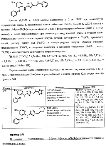 Активаторы глюкокиназы (патент 2457207)