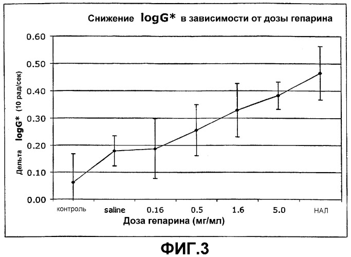 Фармацевтические композиции (патент 2363448)
