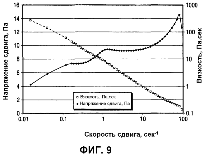 Способ текущего ремонта подземных скважин (патент 2551605)