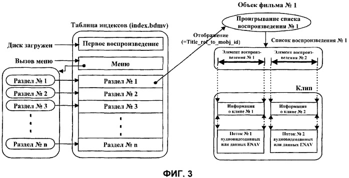 Носитель записи со структурой данных для управления основными данными и данными дополнительного содержимого к ним и способы и устройства записи и воспроизведения (патент 2360301)