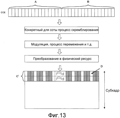 Способ связи, базовая станция и мобильный терминал (патент 2551135)