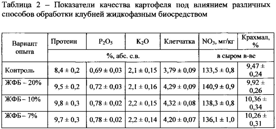 Способ повышения урожайности картофеля (патент 2612209)