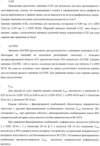 Лекарственная форма, содержащая оксикодон и налоксон (патент 2428985)