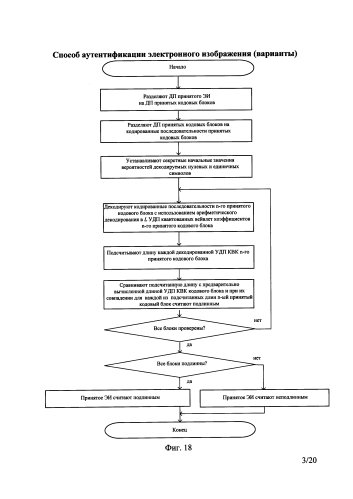 Способ аутентификации электронного изображения (варианты) (патент 2589345)