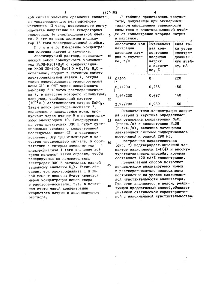 Способ определения концентрации ионов в растворах (патент 1179195)