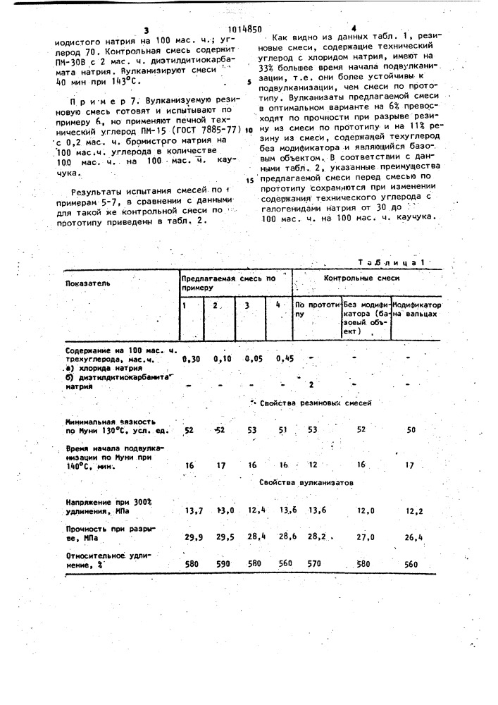 Вулканизуемая резиновая смесь на основе карбоцепного каучука (патент 1014850)