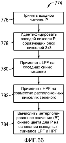 Способ и система обработки изображений со сдвоенным датчиком изображений (патент 2530009)