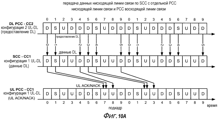 Передача информации управления в беспроводной сети с агрегацией несущих (патент 2572566)