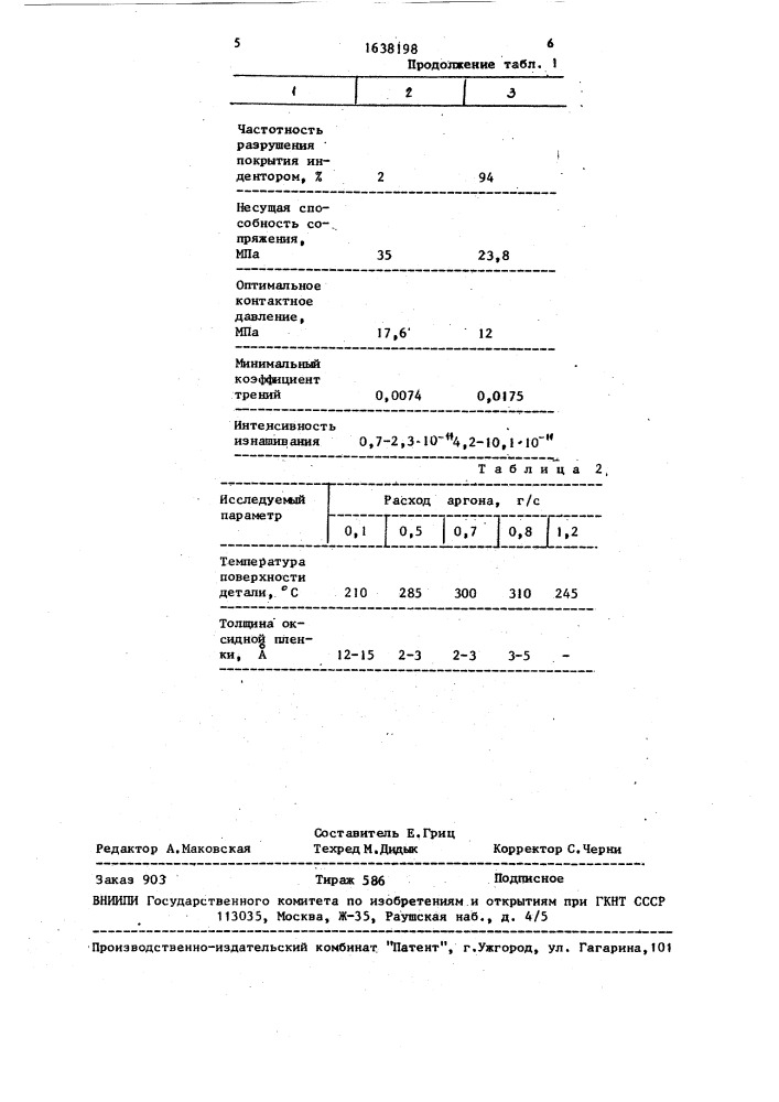 Способ нанесения газотермических покрытий на детали машин (патент 1638198)