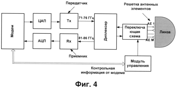 Станция радиорелейной связи со сканирующей антенной (патент 2530330)