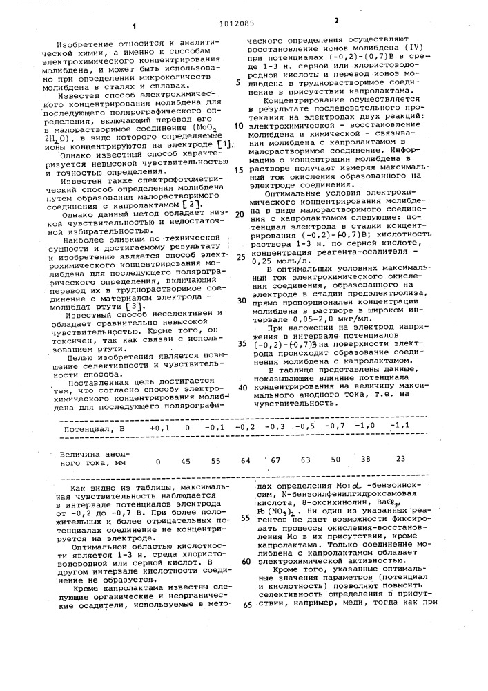 Способ электрохимического концентрирования молибдена (патент 1012085)