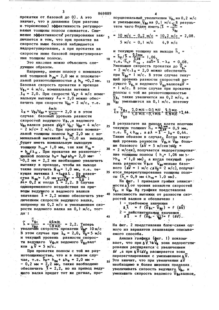 Способ автоматического регулирования толщины полосы (патент 869889)